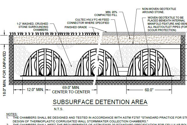 stormwater design